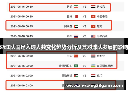 浙江队国足入选人数变化趋势分析及其对球队发展的影响