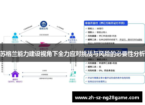 苏格兰能力建设视角下全力应对挑战与风险的必要性分析