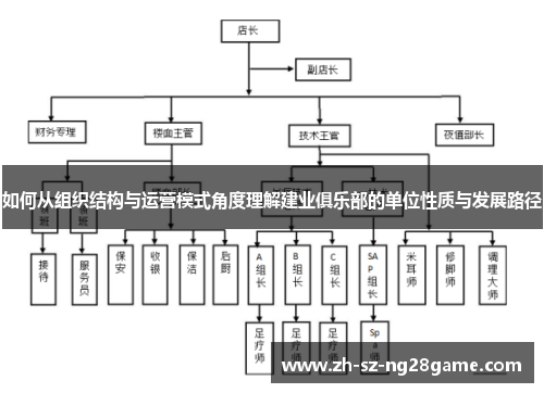 如何从组织结构与运营模式角度理解建业俱乐部的单位性质与发展路径 如何从组织结构与运营模式角度理解建业俱乐部的单位性质与发展路径