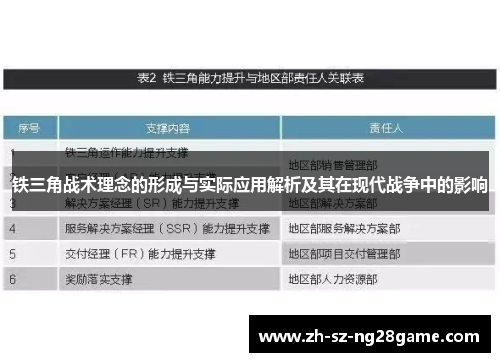 铁三角战术理念的形成与实际应用解析及其在现代战争中的影响