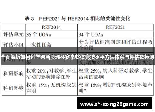 全面解析如何科学判断澳洲杯赛事整体竞技水平方法体系与评估指标综
