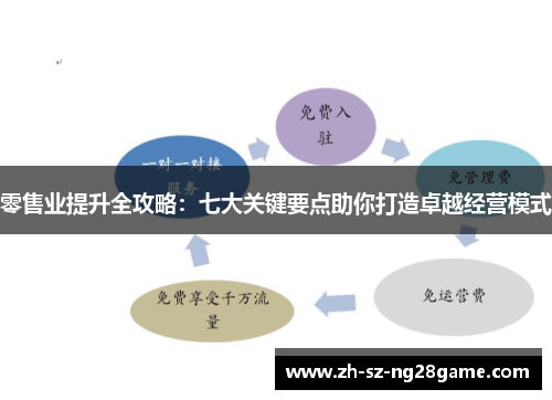零售业提升全攻略：七大关键要点助你打造卓越经营模式