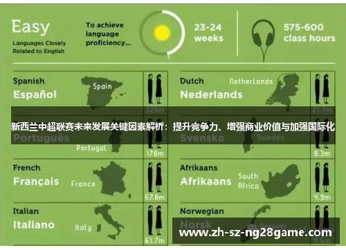 新西兰中超联赛未来发展关键因素解析：提升竞争力、增强商业价值与加强国际化