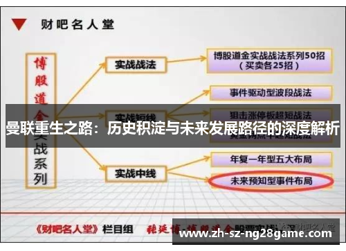 曼联重生之路:历史积淀与未来发展路径的深度解析 曼联重生之路:历史积淀与未来发展路径的深度解析