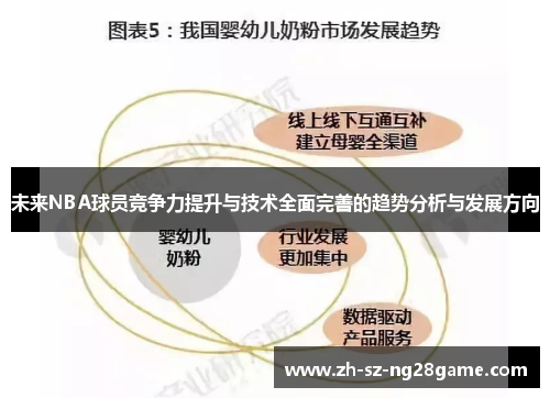 未来NBA球员竞争力提升与技术全面完善的趋势分析与发展方向