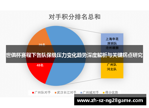 世俱杯赛程下各队保级压力变化趋势深度解析与关键拐点研究 世俱杯赛程下各队保级压力变化趋势深度解析与关键拐点研究