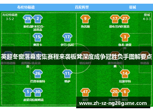 英超冬窗落幕密集赛程来袭板凳深度成争冠胜负手图解要点